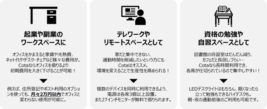 谷町四丁目駅　コワーキングスペース自習室Cotaのご利用シーンイメージ