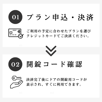コワーキングスペース・自習室Cotaの利用方法