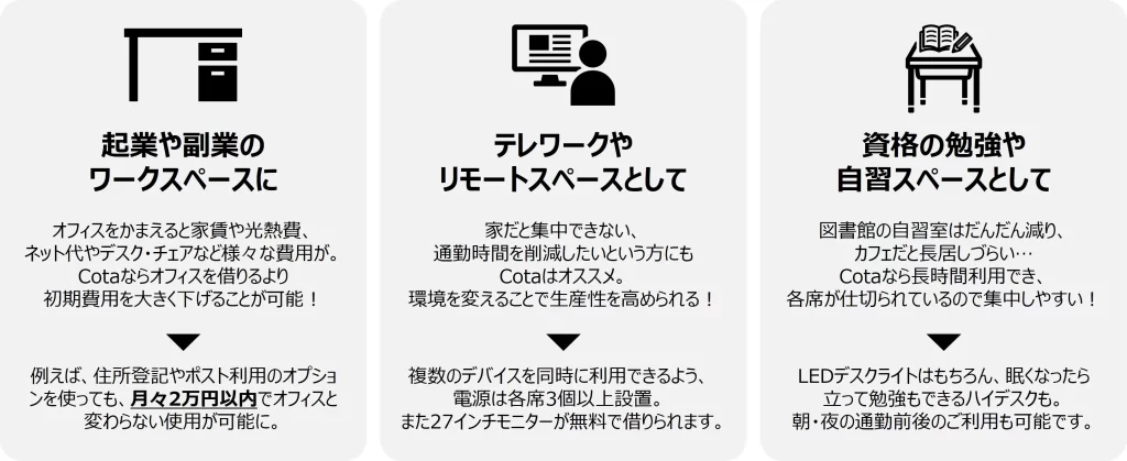 谷町四丁目コワーキングスペース・自習室Cotaのご利用シーン